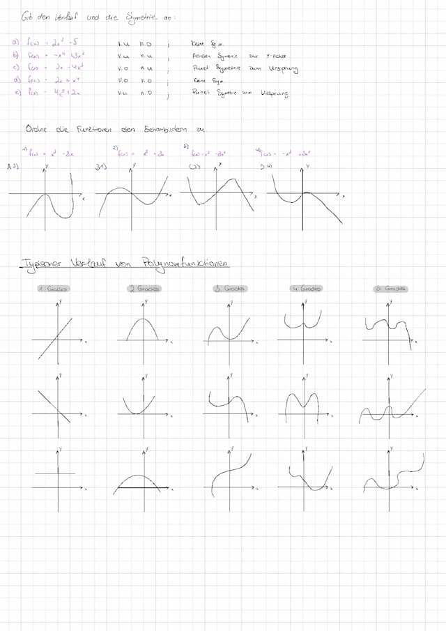 Know Polynomfunktionen thumbnail