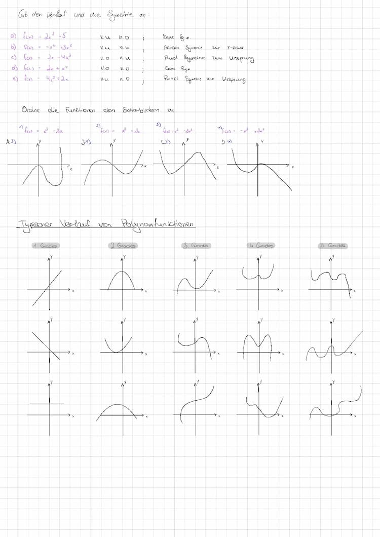 Know Polynomfunktionen thumbnail