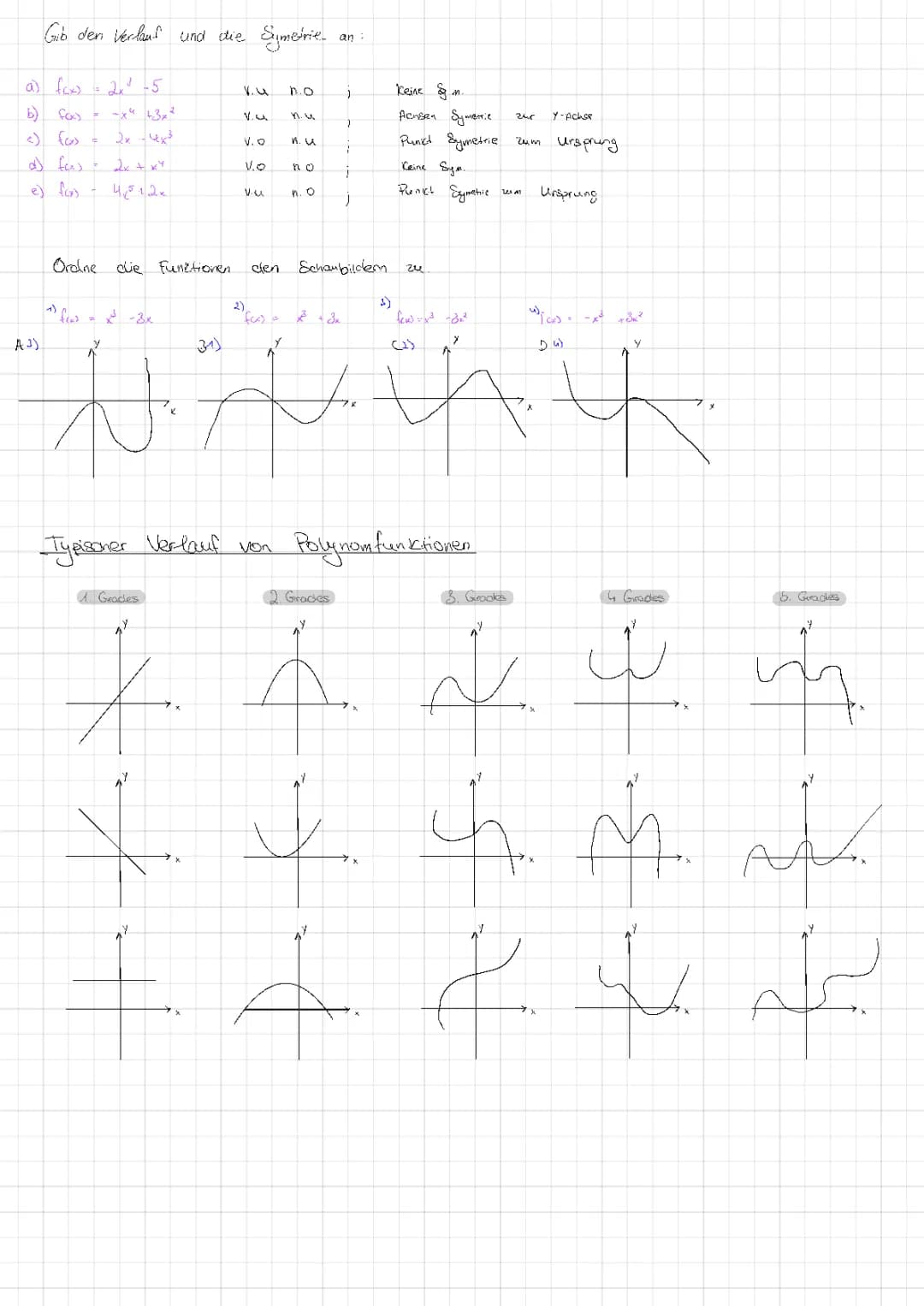 Polynomfunktionen