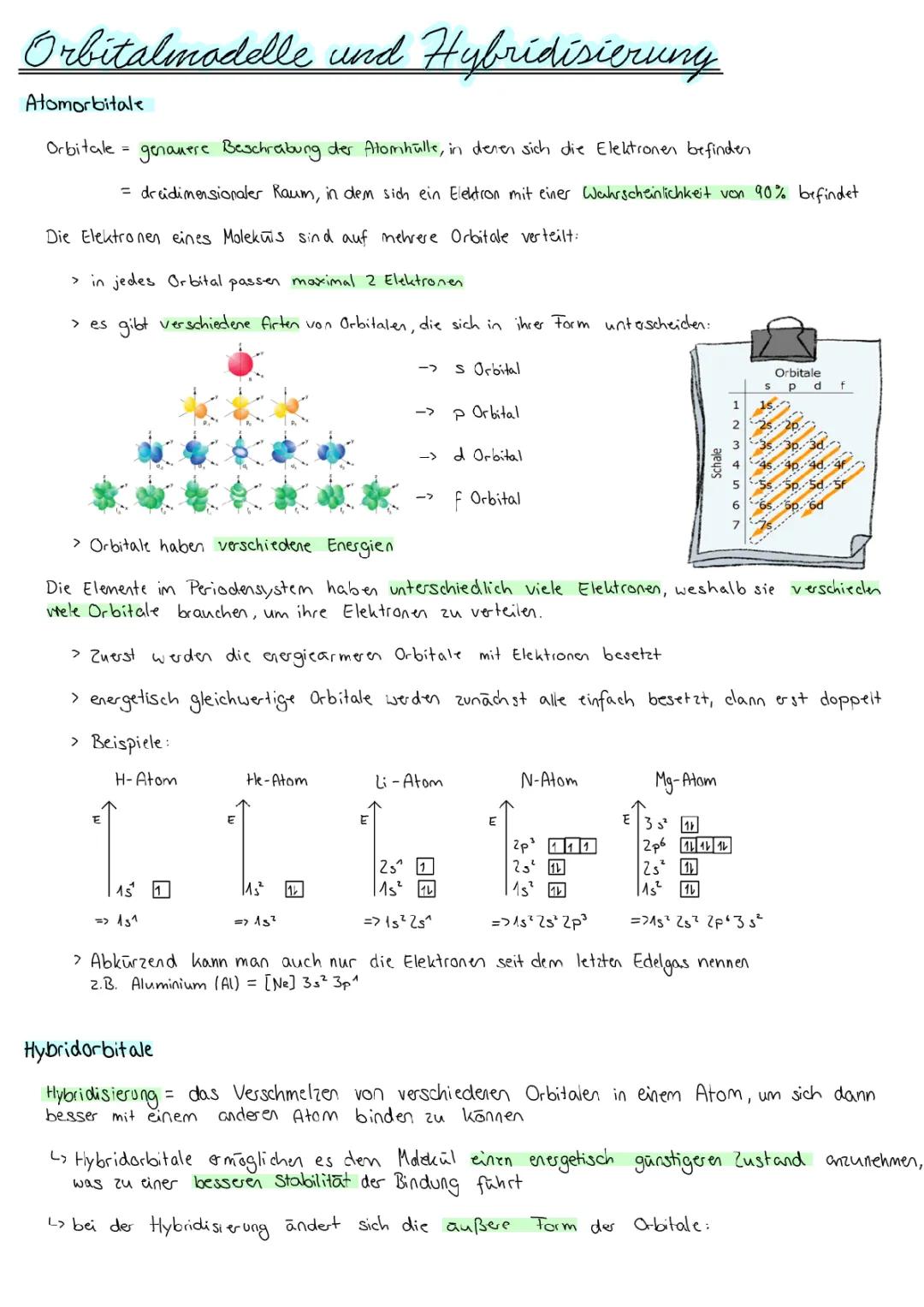 Orbitalmodell einfach erklärt: Zeichnen, Physik, Kohlenstoff und Hybridisierung