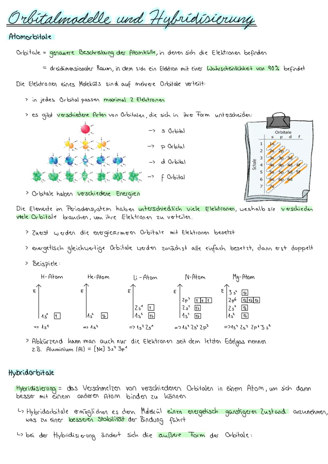 Orbitalmodelle und Hybridisierung
Atomorbitale
Orbitale = genauere Beschreibung der Atomhulle, in denen sich die Elektronen befinden
= dreid