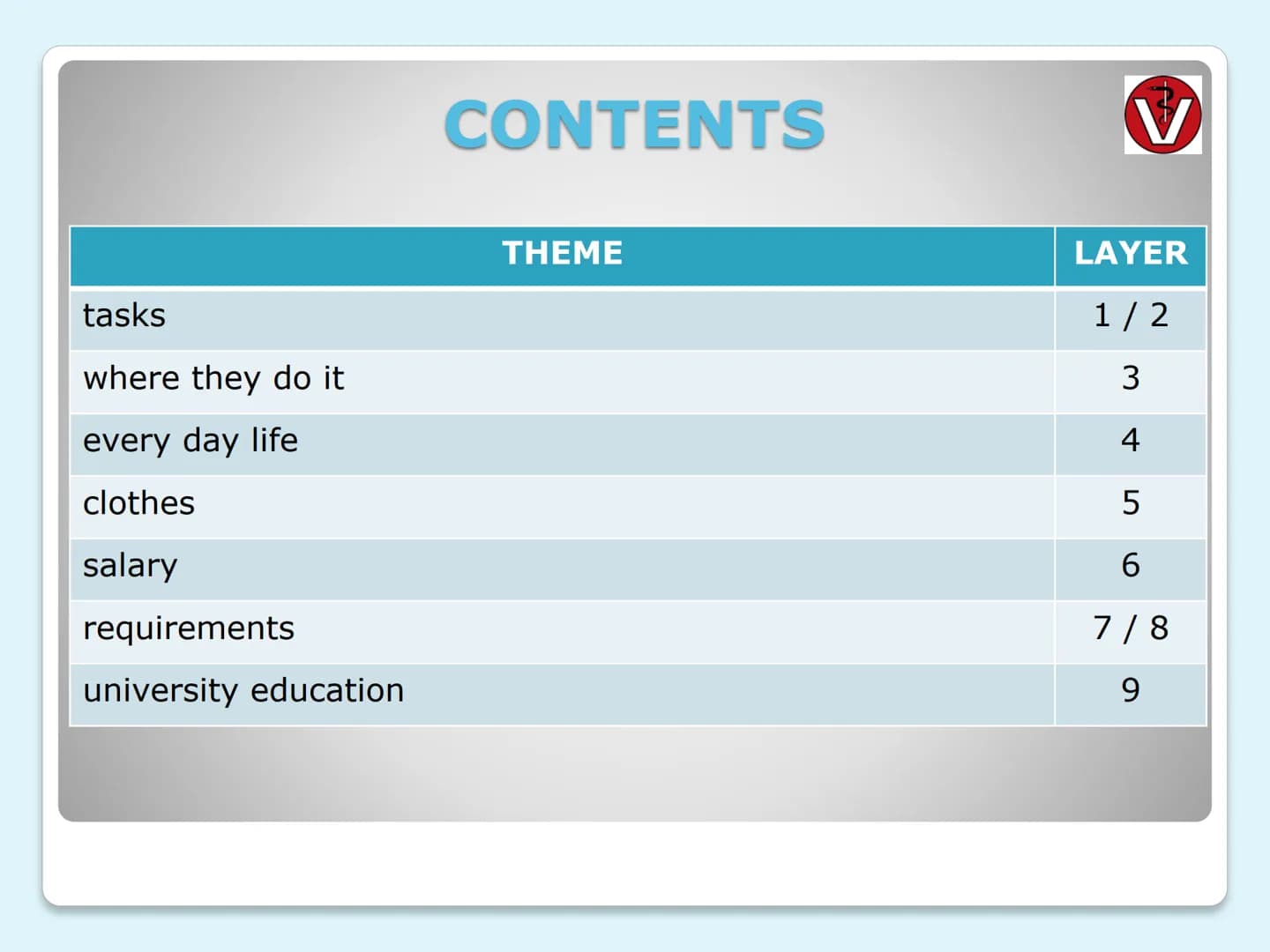 VETERINARIAN
(vet)
ERSTE HILFE tasks
where they do it
every day life
clothes
salary
requirements
university education
CONTENTS
THEME
LAYER
1