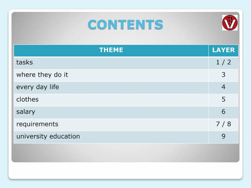VETERINARIAN
(vet)
ERSTE HILFE tasks
where they do it
every day life
clothes
salary
requirements
university education
CONTENTS
THEME
LAYER
1