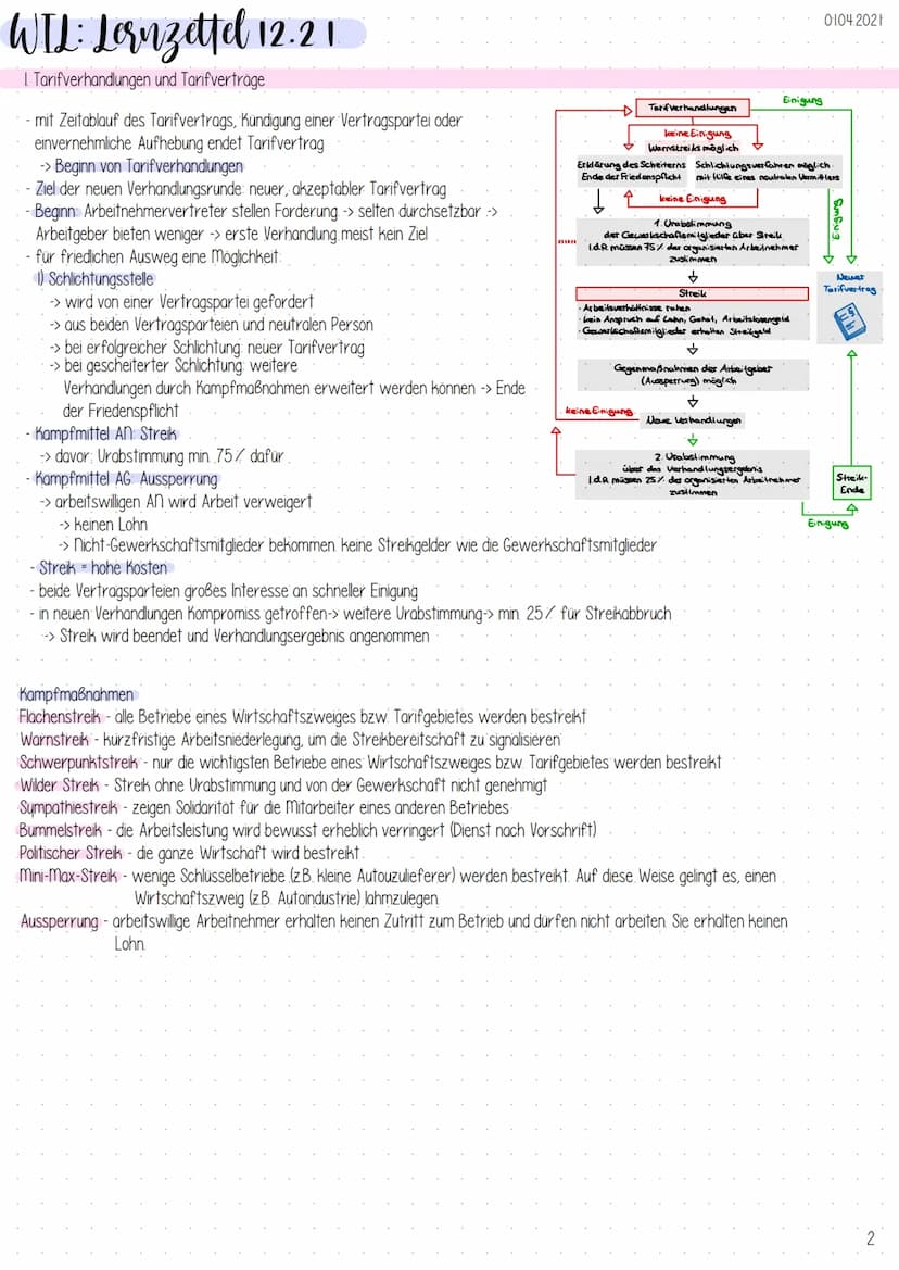WIL: Lornzettel 12.21
I Tarifverhandlungen und Tarifverträge
Allgemeines
-> Tarifverträge sind für viele Arbeitnehmer innen ein besonderes P