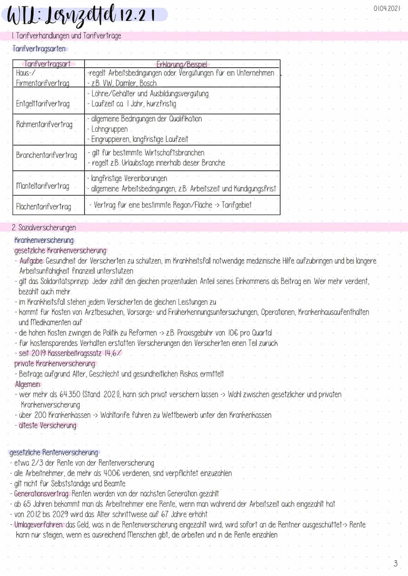 WIL: Lornzettel 12.21
I Tarifverhandlungen und Tarifverträge
Allgemeines
-> Tarifverträge sind für viele Arbeitnehmer innen ein besonderes P