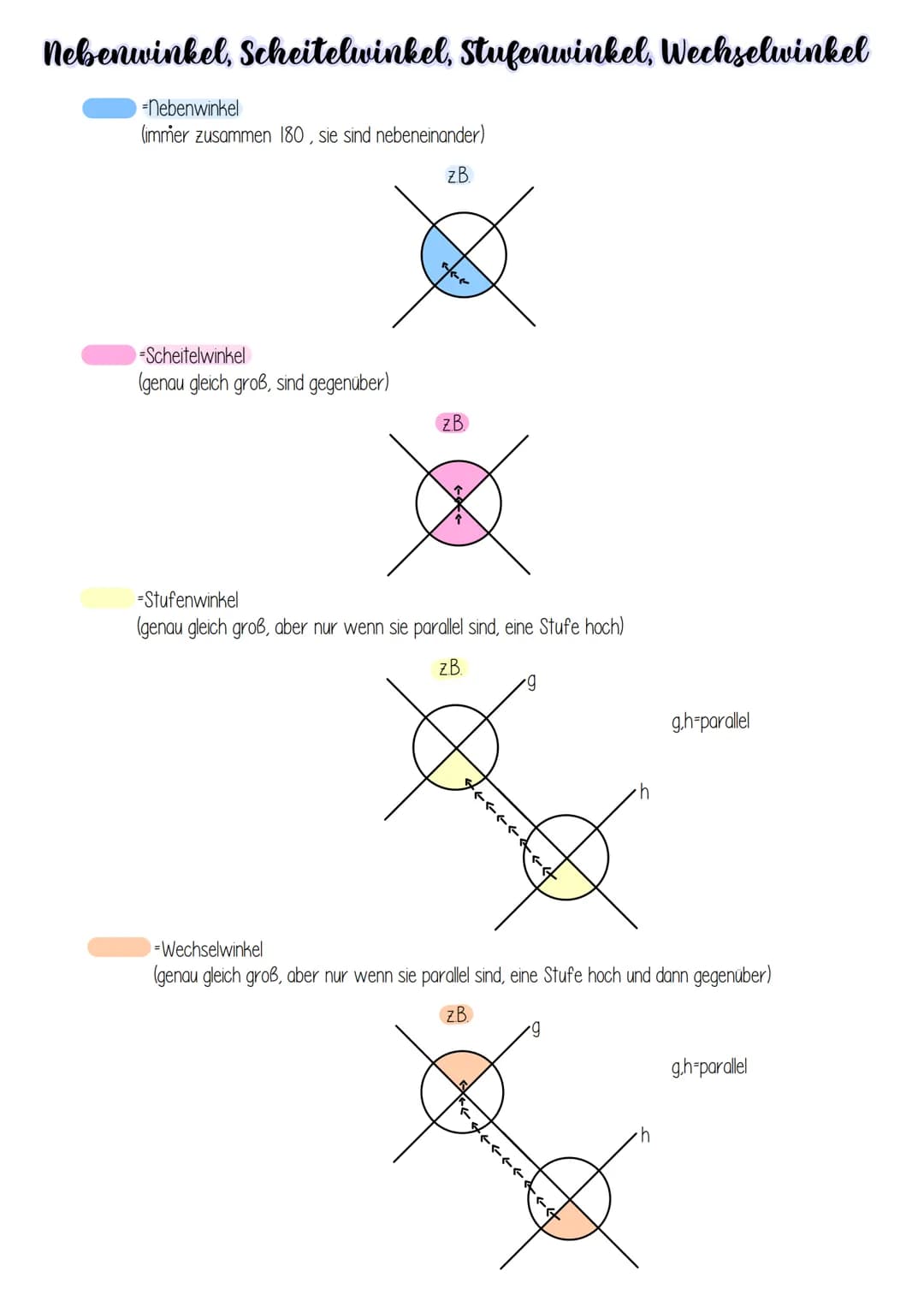 Nebenwinkel, Scheitelwinkel, Stufenwinkel, Wechselwinkel
-Nebenwinkel
(immer zusammen 180, sie sind nebeneinander)
Z.B.
-Scheitelwinkel
(gen