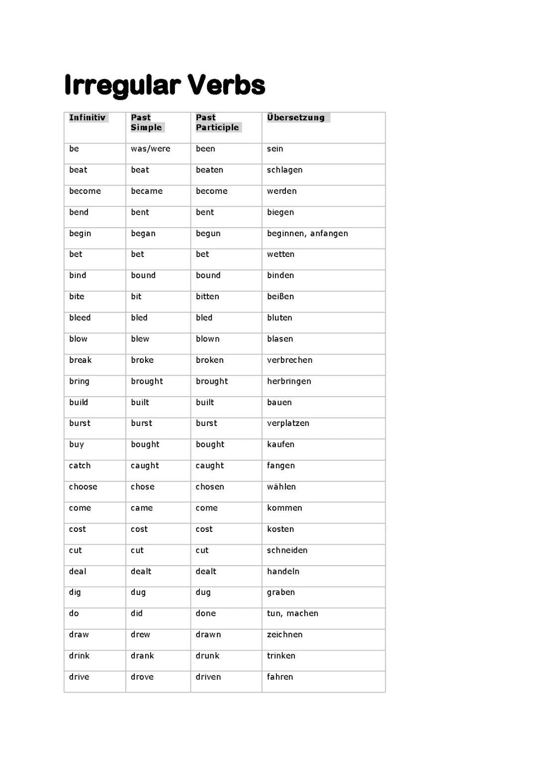 Unregelmäßige Verben Englisch: PDF, Tabellen und Übungen für Klasse 6, 7 und 8