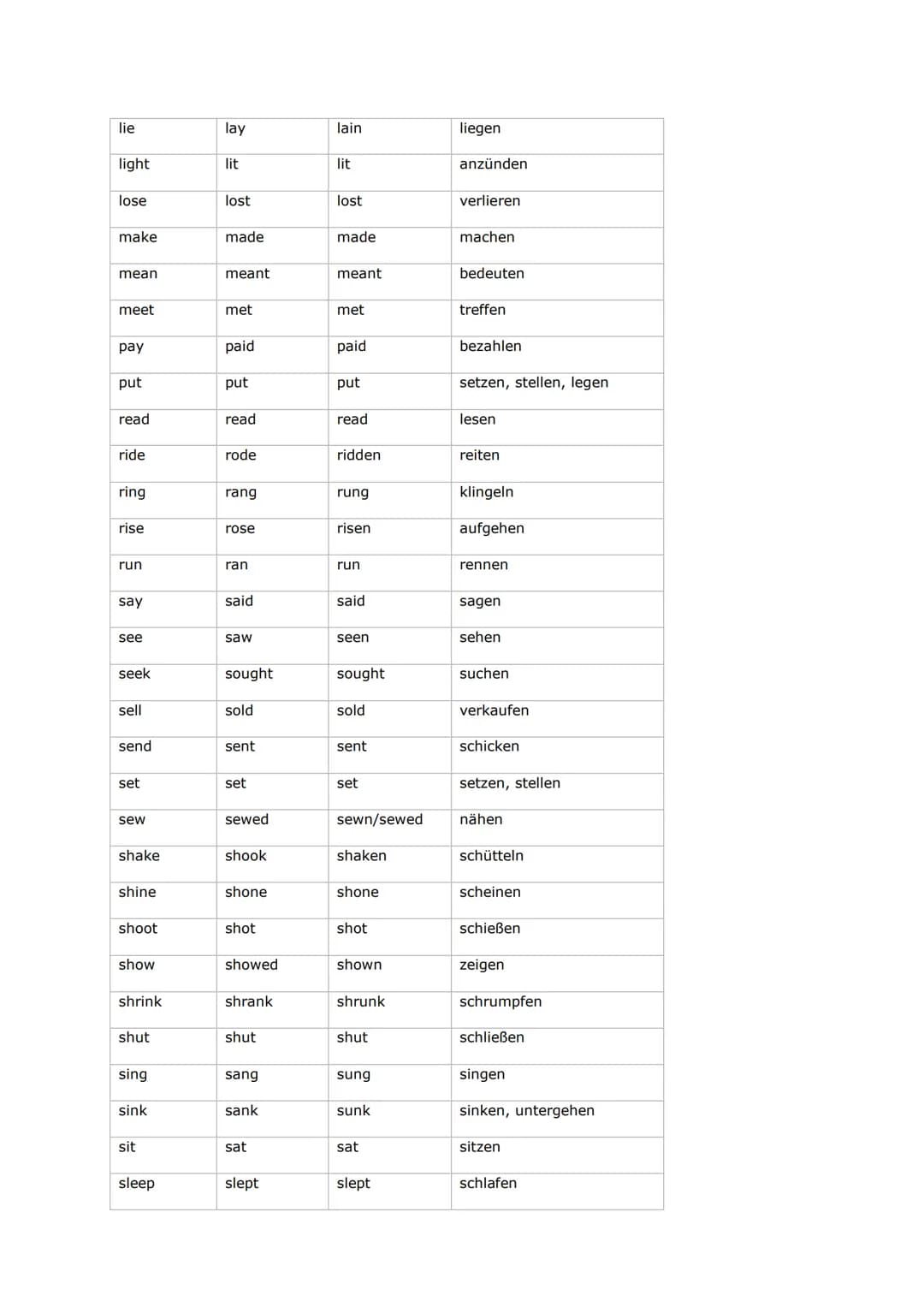 Irregular Verbs
Past
Simple
Infinitiv
be
beat
become
bend
begin
bet
bind
bite
bleed
blow
break
bring
build
burst
buy
catch
choose
come
cost
