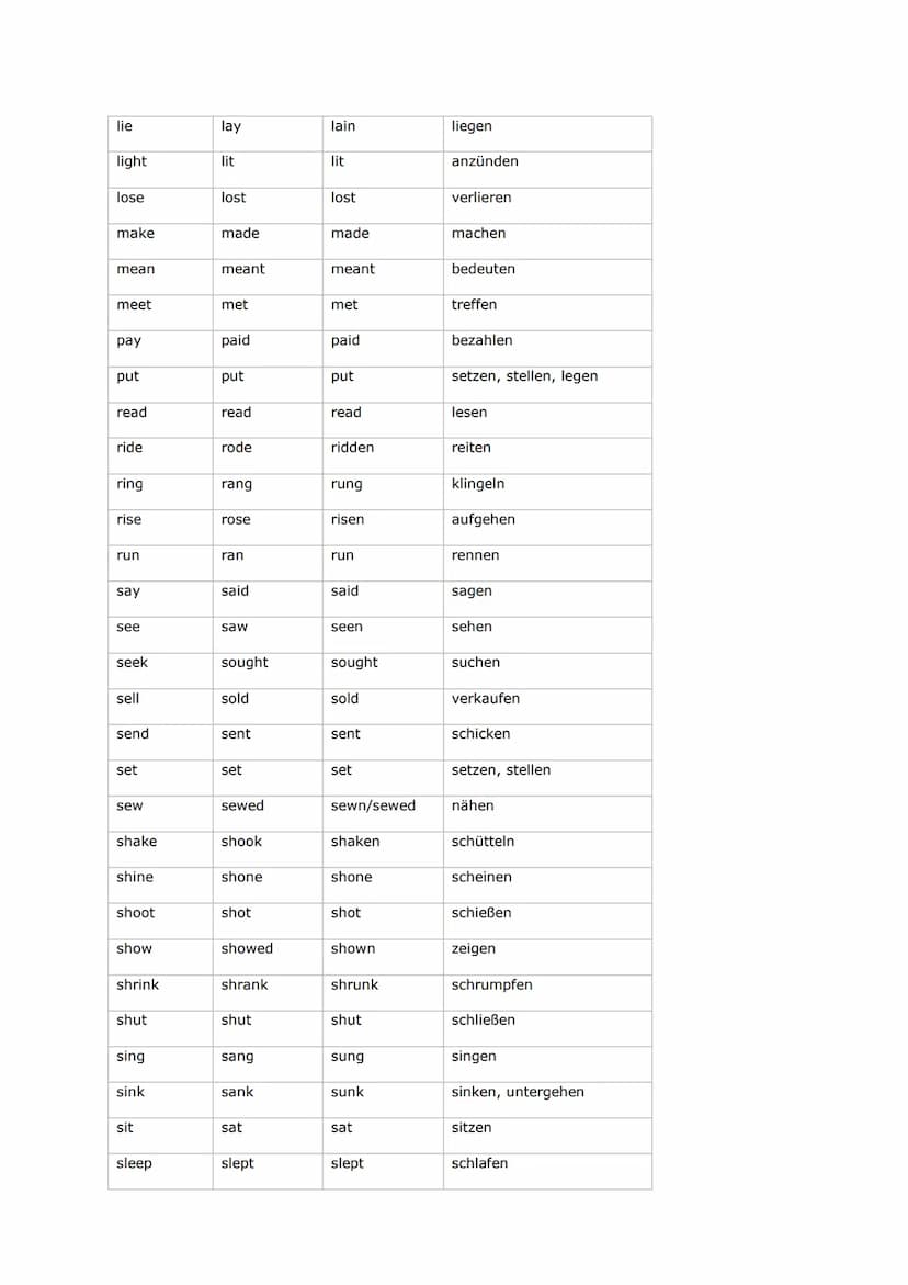 Irregular Verbs
Past
Simple
Infinitiv
be
beat
become
bend
begin
bet
bind
bite
bleed
blow
break
bring
build
burst
buy
catch
choose
come
cost
