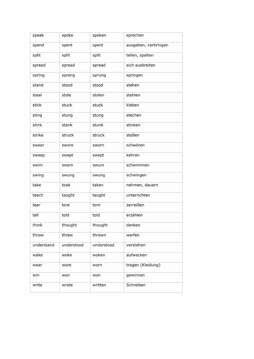 Irregular Verbs
Past
Simple
Infinitiv
be
beat
become
bend
begin
bet
bind
bite
bleed
blow
break
bring
build
burst
buy
catch
choose
come
cost
