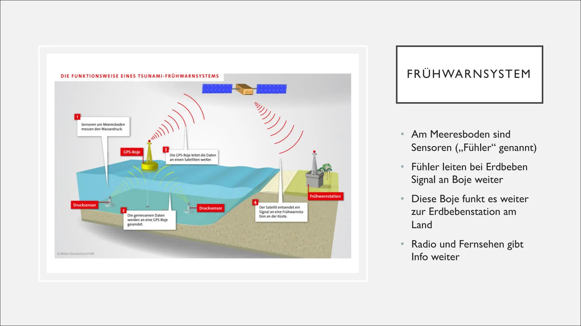 TSUNAMI O
O
-
•
INHALTSVERZEICHNIS
Was ist ein Tsunami?
Wie entstehen Tsunamis?
Vor dem Erdbeben
Während des Erdbebens
Nach dem Erdbeben
Wo 