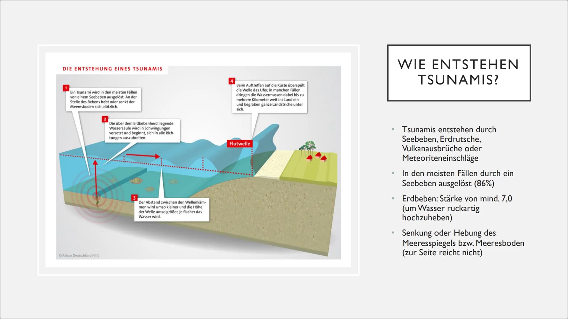 TSUNAMI O
O
-
•
INHALTSVERZEICHNIS
Was ist ein Tsunami?
Wie entstehen Tsunamis?
Vor dem Erdbeben
Während des Erdbebens
Nach dem Erdbeben
Wo 