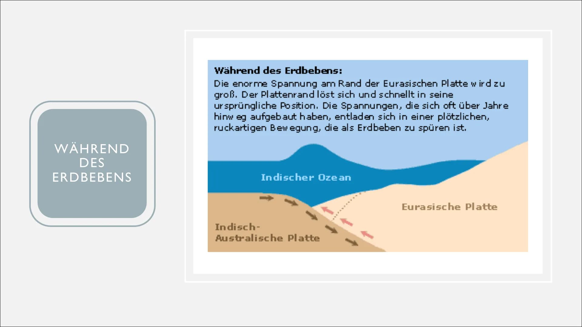 TSUNAMI O
O
-
•
INHALTSVERZEICHNIS
Was ist ein Tsunami?
Wie entstehen Tsunamis?
Vor dem Erdbeben
Während des Erdbebens
Nach dem Erdbeben
Wo 