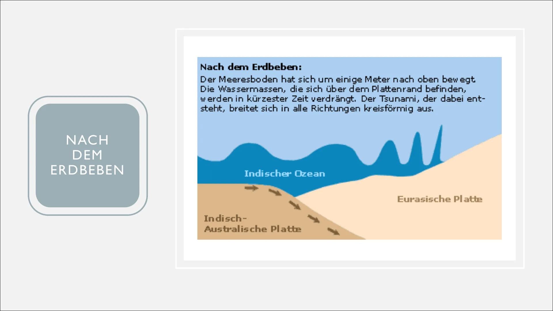 TSUNAMI O
O
-
•
INHALTSVERZEICHNIS
Was ist ein Tsunami?
Wie entstehen Tsunamis?
Vor dem Erdbeben
Während des Erdbebens
Nach dem Erdbeben
Wo 