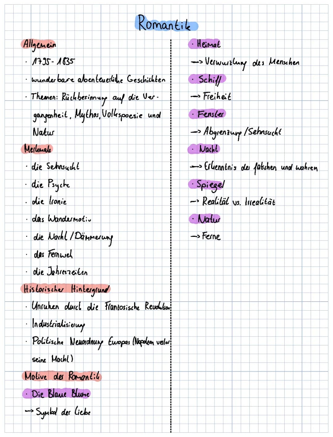 Deutsch Lyrik Lernmittel für das Abitur