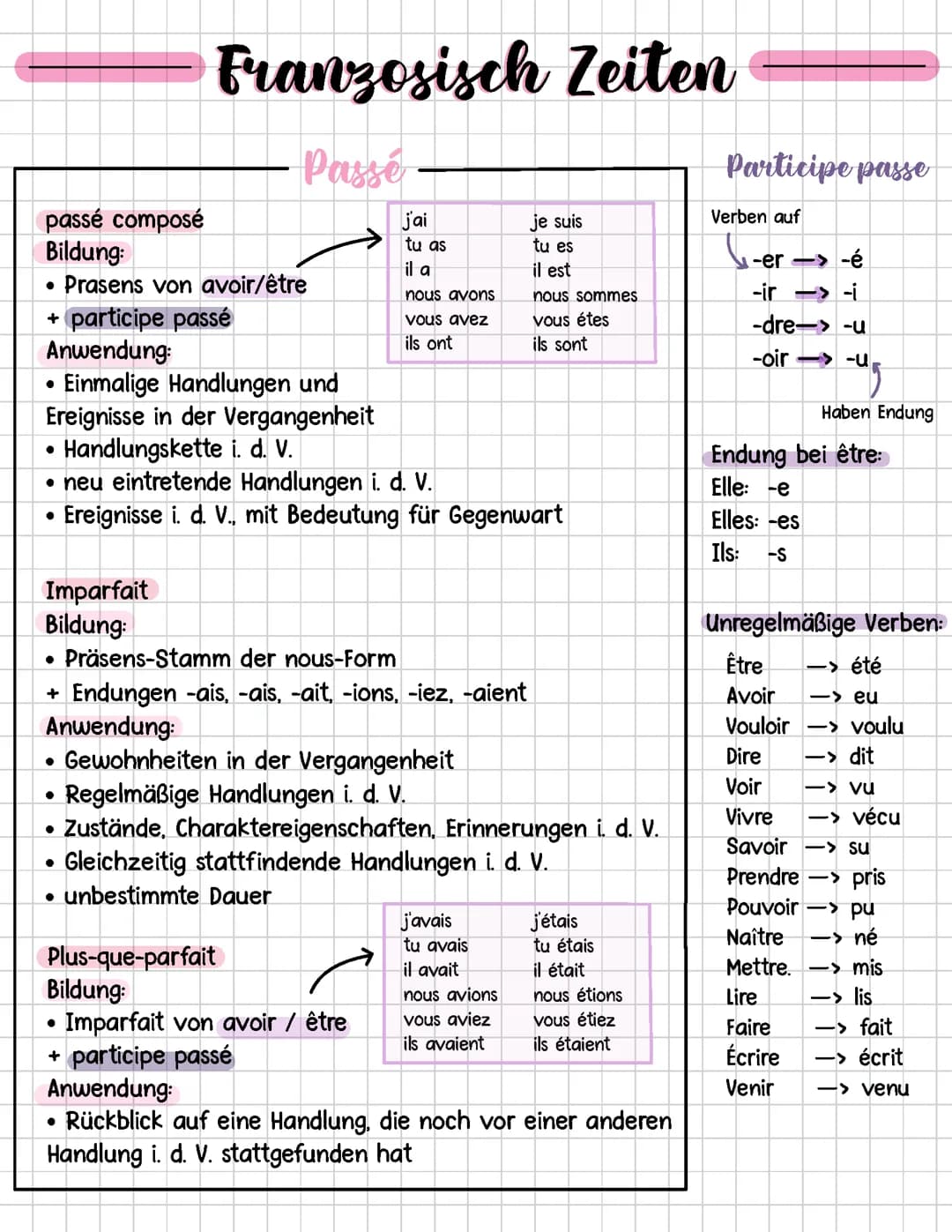 Französisch Zeitformen & Conditionnel