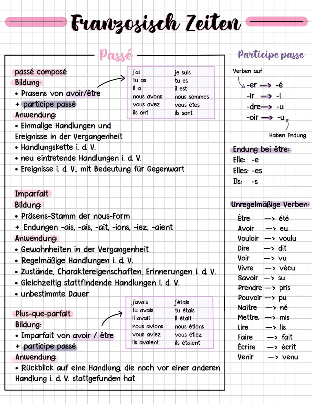 passé composé
Bildung:
Franzosisch Zeiten
Passé
• Prasens von avoir/être
+ participe passé
Anwendung:
• Einmalige Handlungen und
Ereignisse 