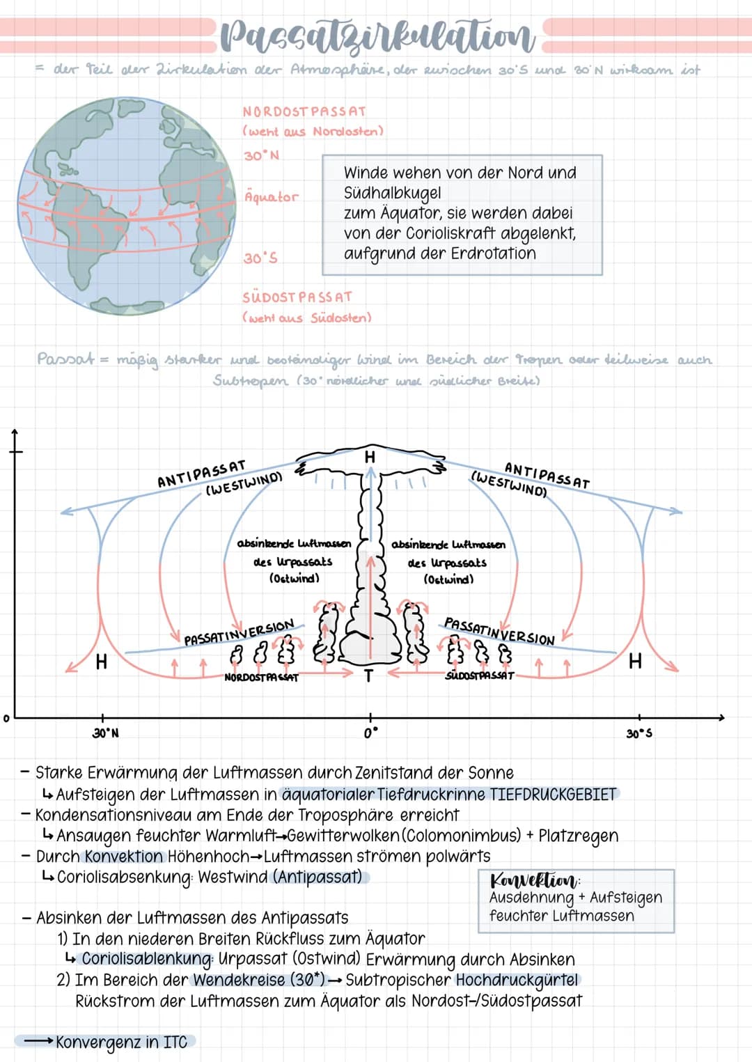 Passatzirkulation
= der Teil der Zirkulation der Atmosphäre, der zwischen 30'5 und 30°N wirksam ist
H
NORDOST PASSAT
(went aus Nordosten)
30