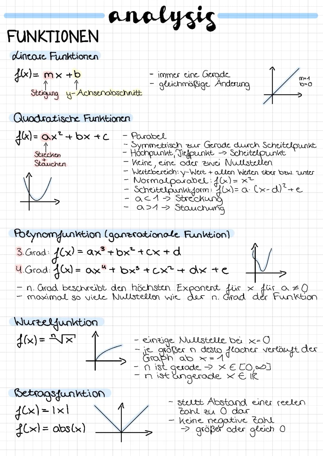 Lernzettel für Analysis und Mathe Abitur: Alles Einfach Erklärt!