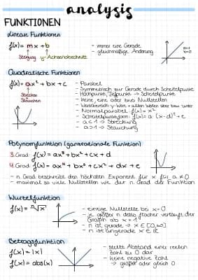 Know Analysis Lernzettel Abi 2022 thumbnail