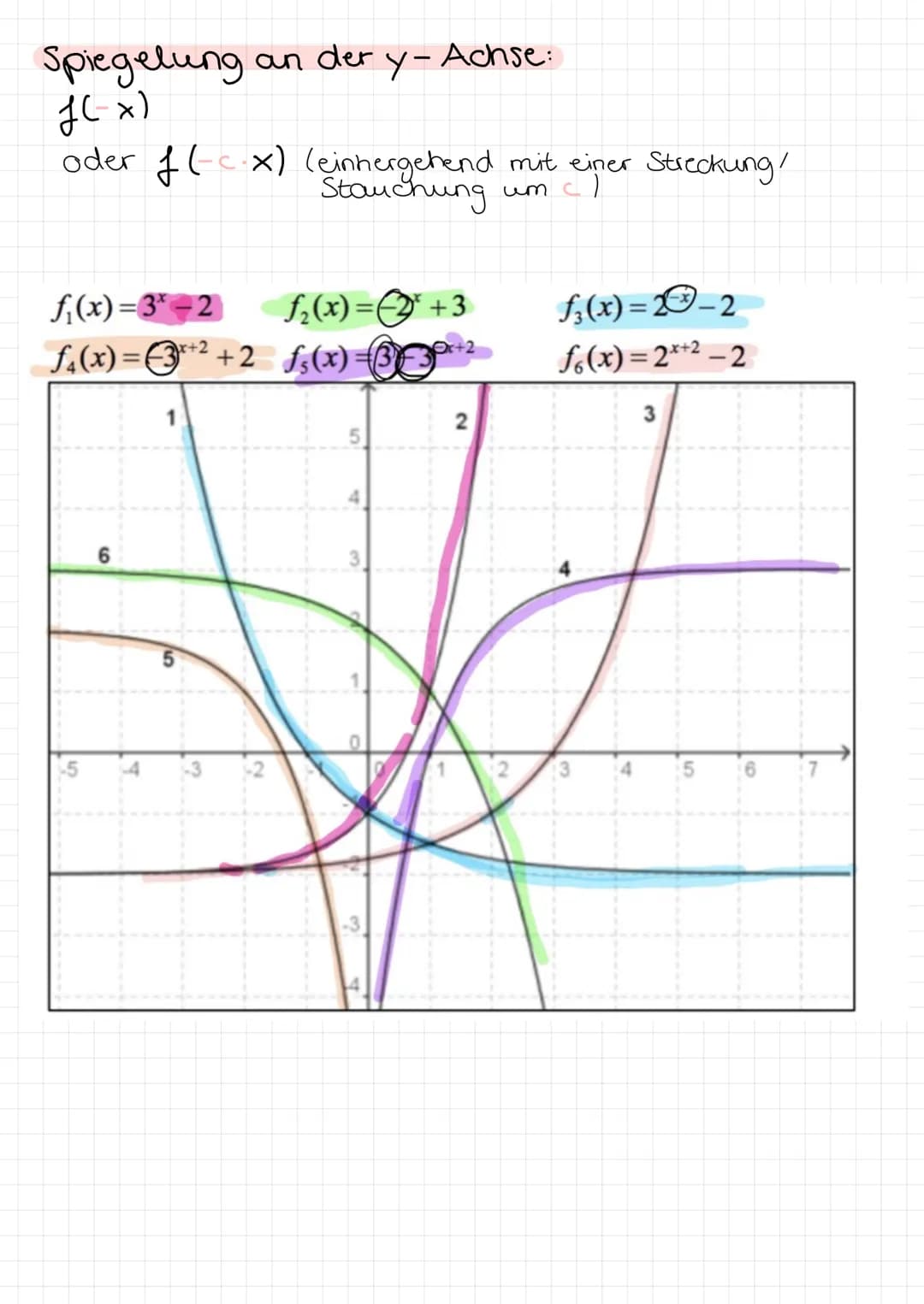 FUNKTIONEN
Lineare Funktionen
f(x) = mx + b
↑
Steigung
Steigung
y-Achsenabschnitt
Quadratische Funktionen
f(x) = ax²+bx+c
Strecken
Stauchen
