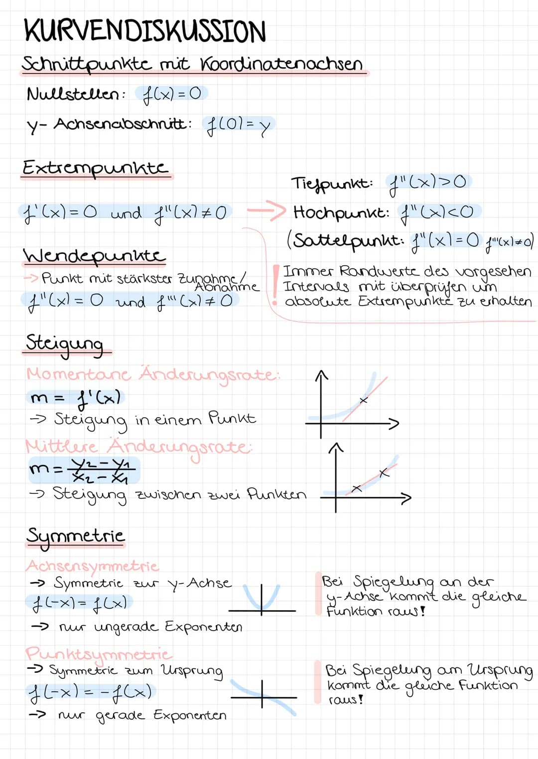 FUNKTIONEN
Lineare Funktionen
f(x) = mx + b
↑
Steigung
Steigung
y-Achsenabschnitt
Quadratische Funktionen
f(x) = ax²+bx+c
Strecken
Stauchen
