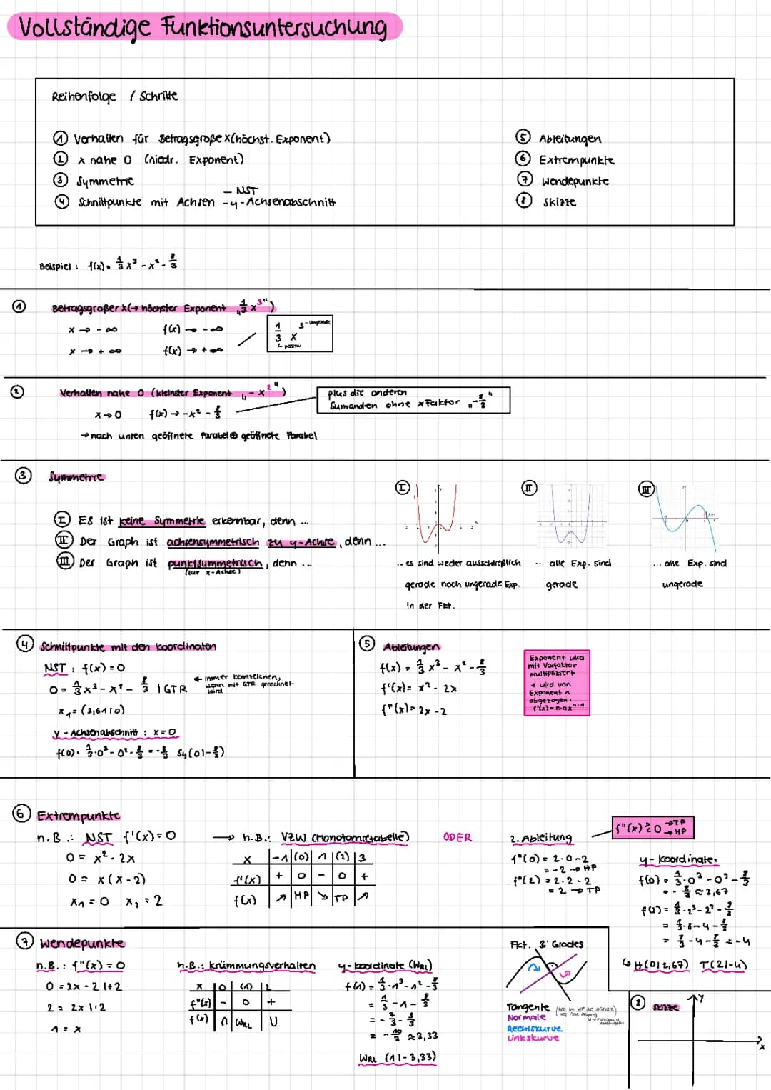 Mathe Abi Gk NRW