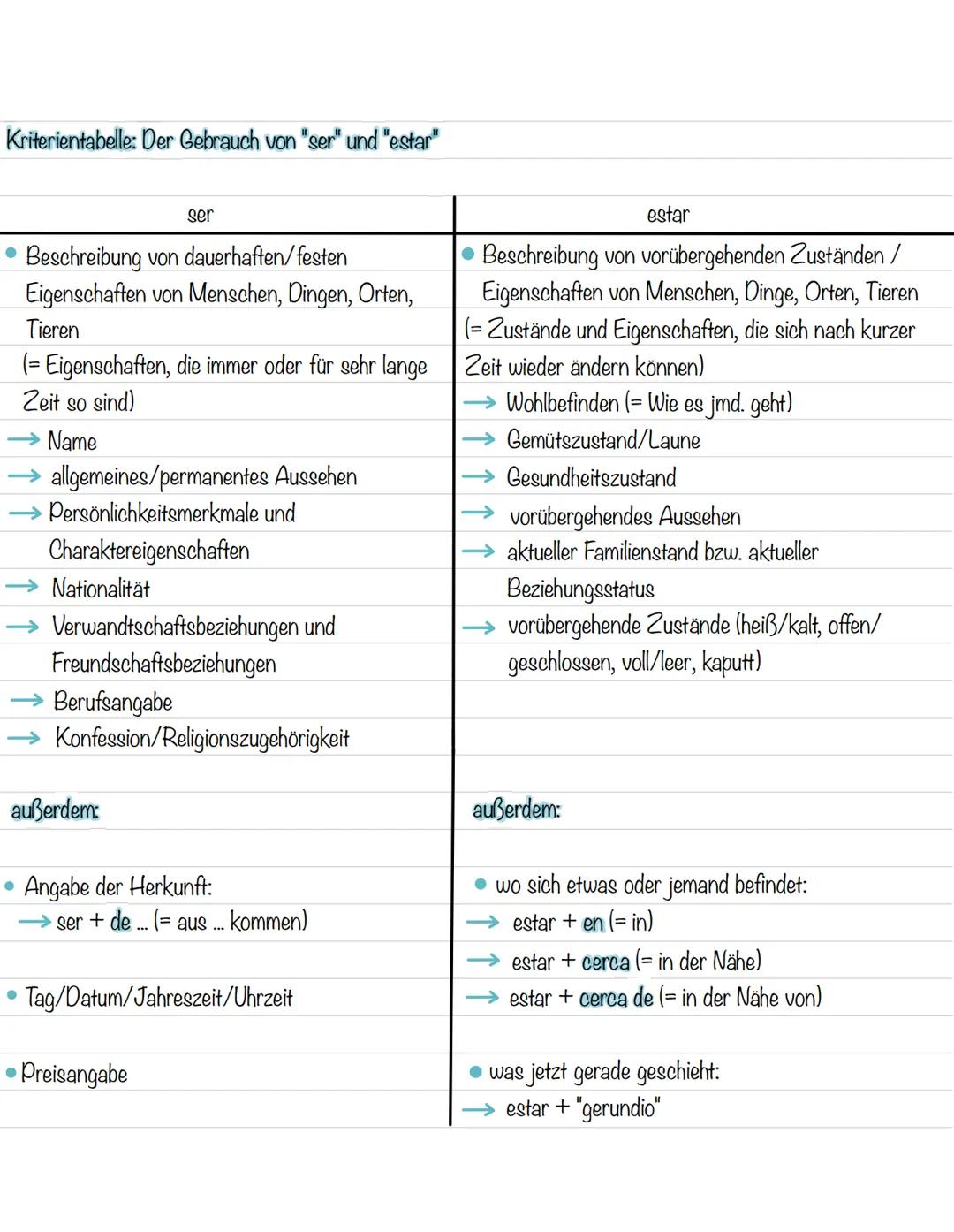 El uso de ser & estar (Der Gebrauch von ser & estar)
Die Verben "ser" und "estar" sind unregelmäßig, weshalb man sie auswendig lernen muss.

