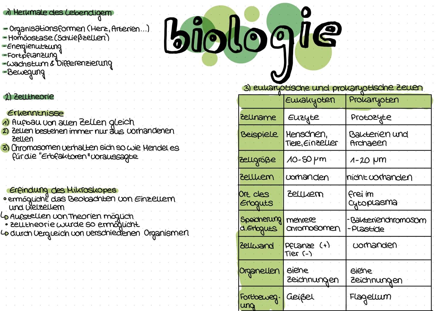 a) Merkmale des Lebendigem
Organisationsformen (Herz, Arterien...)
Homöostase (Schließzellen)
-Energienutzung
-Fortpflanzung
-Wachstum & Dif