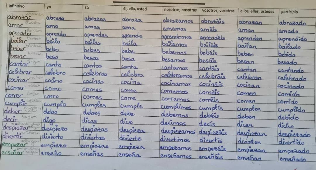 ¡Aprende a Conjugar Verbos en Español! Tablas, Ejercicios y PDF Gratis