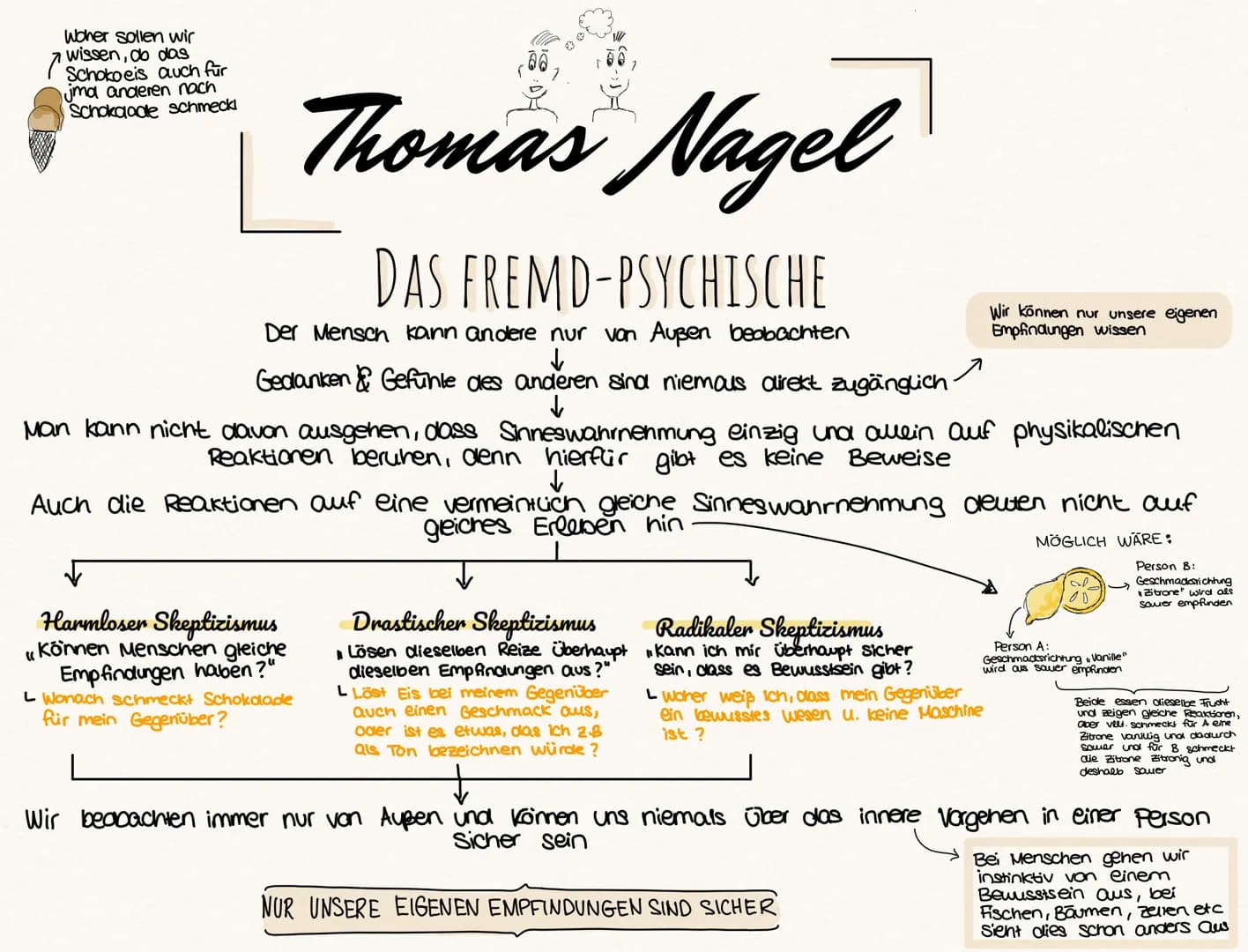 Woher sollen wir
wissen, ob das
7 für
uma anderen nach
Schokolade schmeckl
商品
(8)
DAS FREMD-PSYCHISCHE
Der Mensch kann andere nur von Außen 