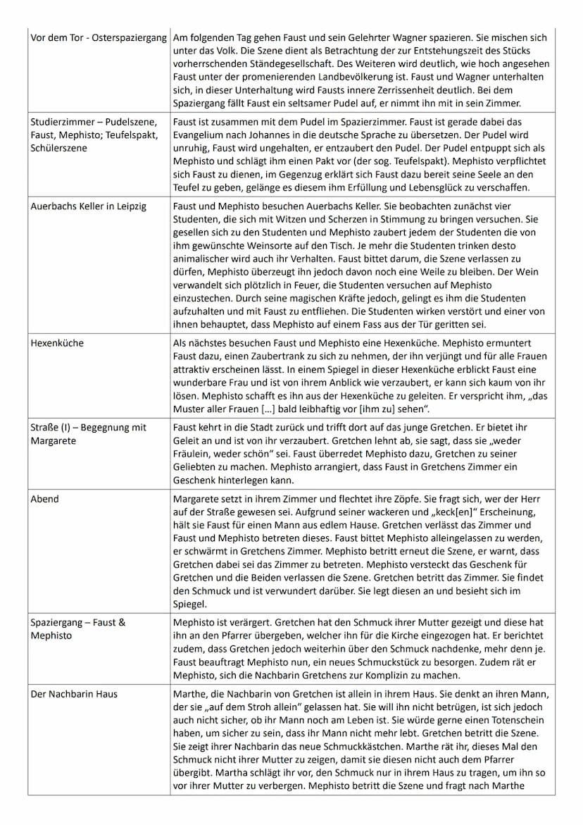 Zueignung
Vorspiel auf dem Theater
Prolog im Himmel
Nacht Faust, später Erdgeist
& Wagner
FAUST - ERSTER TEIL von Johann Wolfgang von Goethe