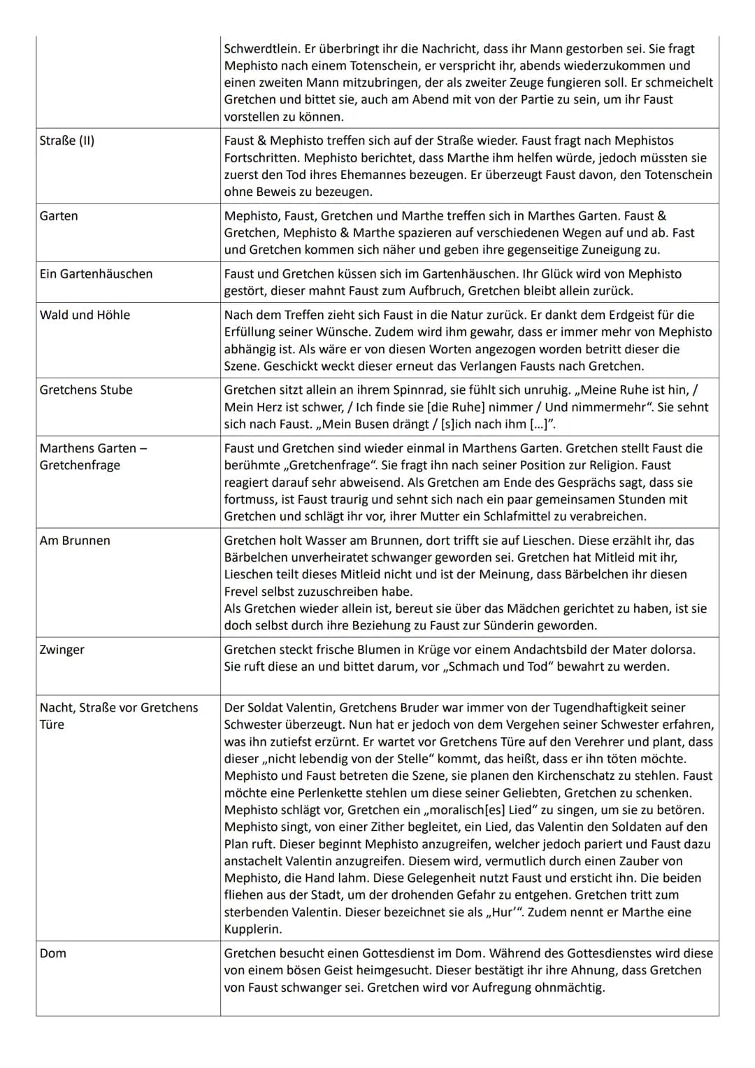 Zueignung
Vorspiel auf dem Theater
Prolog im Himmel
Nacht Faust, später Erdgeist
& Wagner
FAUST - ERSTER TEIL von Johann Wolfgang von Goethe