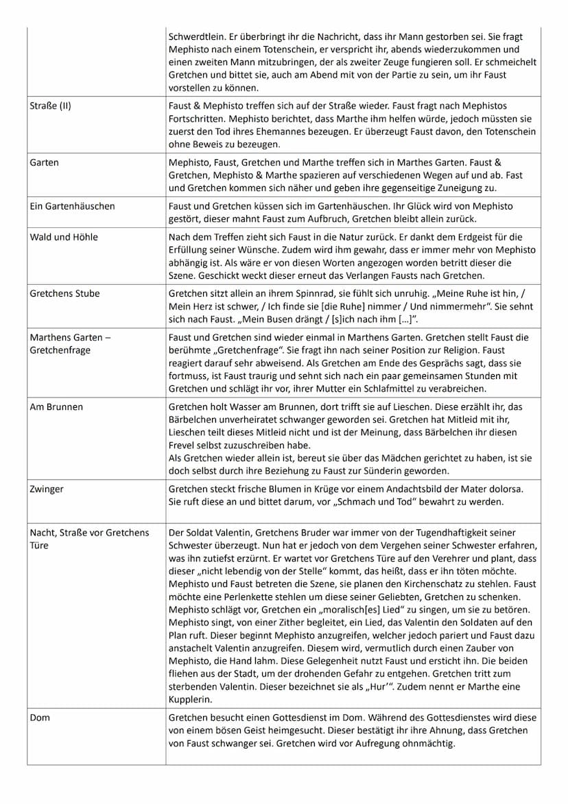 Zueignung
Vorspiel auf dem Theater
Prolog im Himmel
Nacht Faust, später Erdgeist
& Wagner
FAUST - ERSTER TEIL von Johann Wolfgang von Goethe