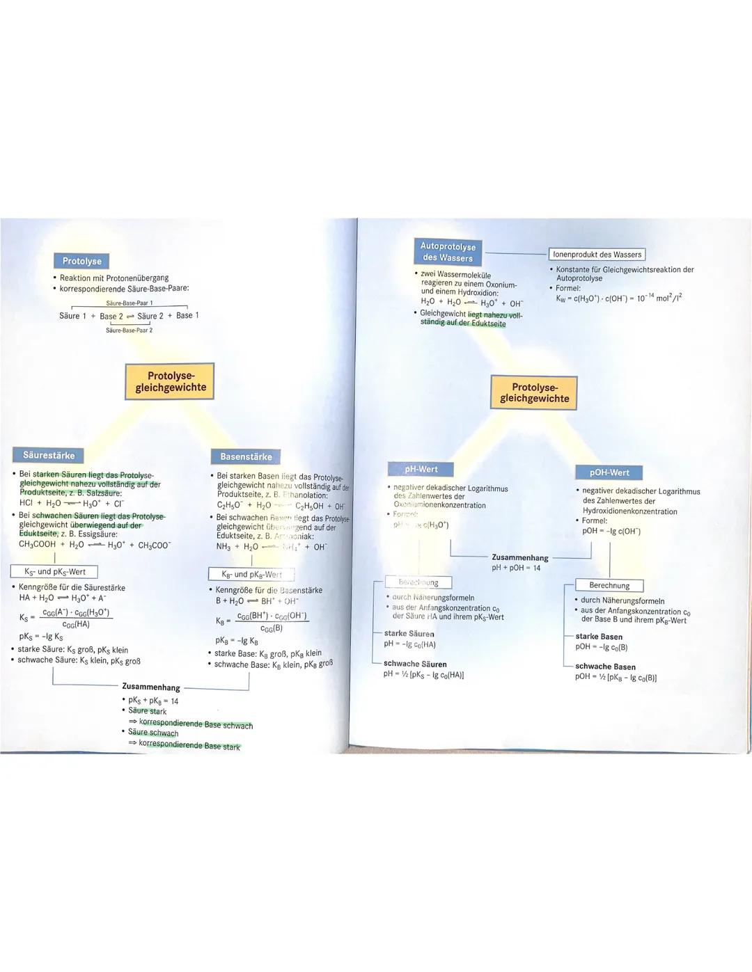DER SÄURE-BASE-BEGRIFF
Säuren: Protonendonatoren (H- Donatoren)
Basen: Protonenakzeptor (H- Akzeptor)
Protolyse: Übergang eines Protons (H')