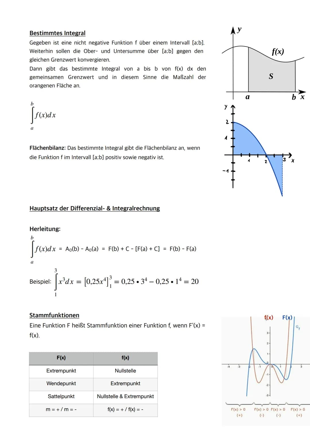 Abiturerlass Mathematik
Q1 - erhöhtes Niveau (Leistungskurs)
• Q1.1 Einführung in die Integralrechnung
- Bedeutung des Integrals als Bestand