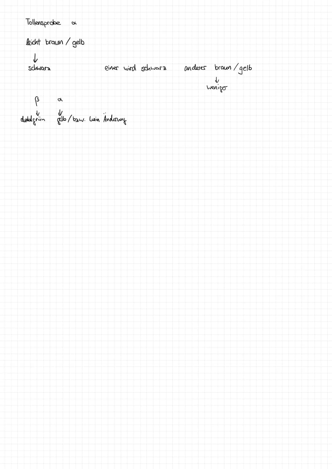 Wiederholung Organische Chemie
1. Kohlenwasserstoff (C/H-Verbindungen)
1.1 Alkane: Kohlenwasserstoffe ohne C/C-Mehrfachbindungen
• Homologe 
