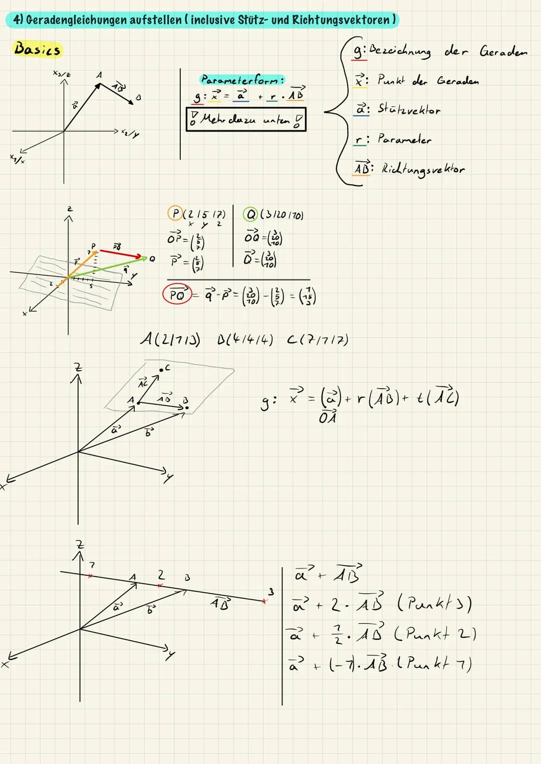 1) Gaußsche Verfahren:
Umformen der LGS
I
ㅍ
11
HA
III
+ 3y
2x +4,
I 3x +
4y
-5x + 2y +42
I 3x
ㅍ
III
ㅏ
+ 22
+ 3₂
3y + 2z
3x + 2
by + 5
27y +2