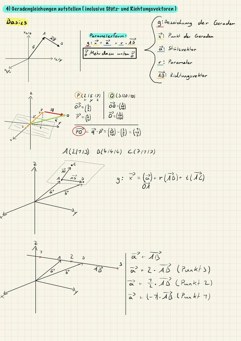 1) Gaußsche Verfahren:
Umformen der LGS
I
ㅍ
11
HA
III
+ 3y
2x +4,
I 3x +
4y
-5x + 2y +42
I 3x
ㅍ
III
ㅏ
+ 22
+ 3₂
3y + 2z
3x + 2
by + 5
27y +2