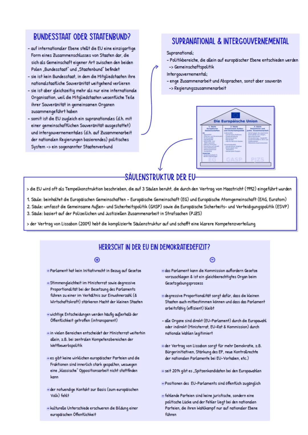 ABITURZUSAMMENFASSUNG
2023
Sowi LK
Europäische Union EU-Normen, Interventions- und
Regulationsmechanismen sowie Institutionen
EU-Wertegemein