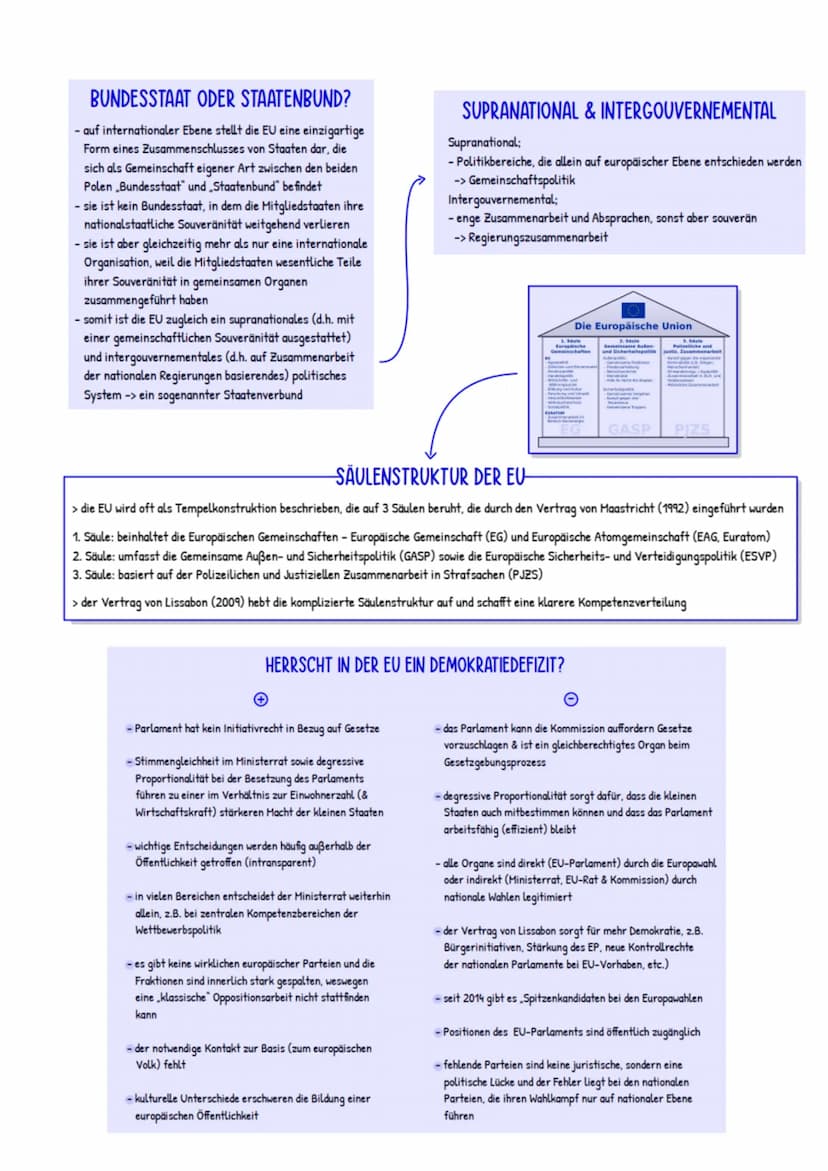 ABITURZUSAMMENFASSUNG
2023
Sowi LK
Europäische Union EU-Normen, Interventions- und
Regulationsmechanismen sowie Institutionen
EU-Wertegemein