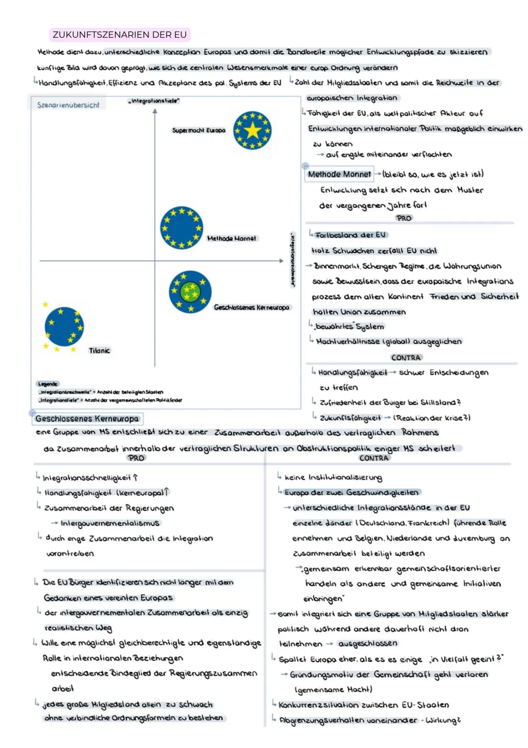 ABITURZUSAMMENFASSUNG
2023
Sowi LK
Europäische Union EU-Normen, Interventions- und
Regulationsmechanismen sowie Institutionen
EU-Wertegemein