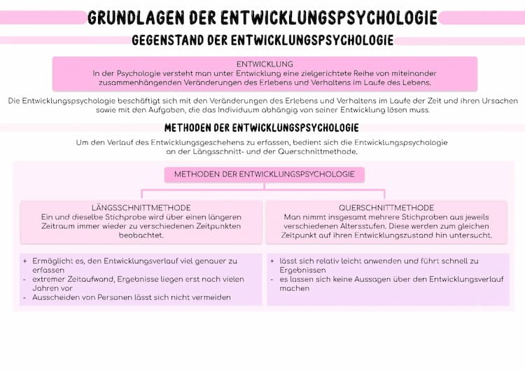 Know Entwicklung über die Lebensspanne thumbnail