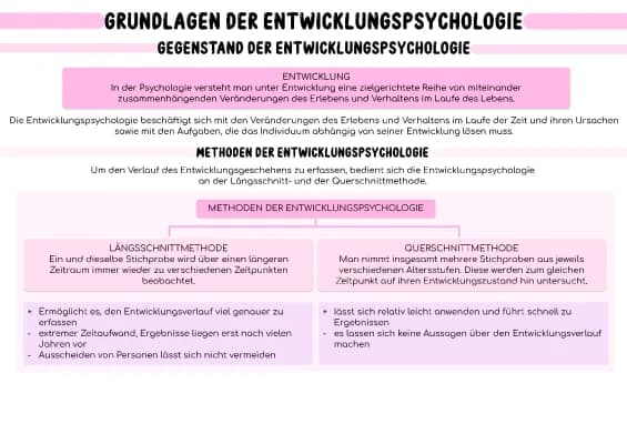 Know Entwicklung über die Lebensspanne thumbnail