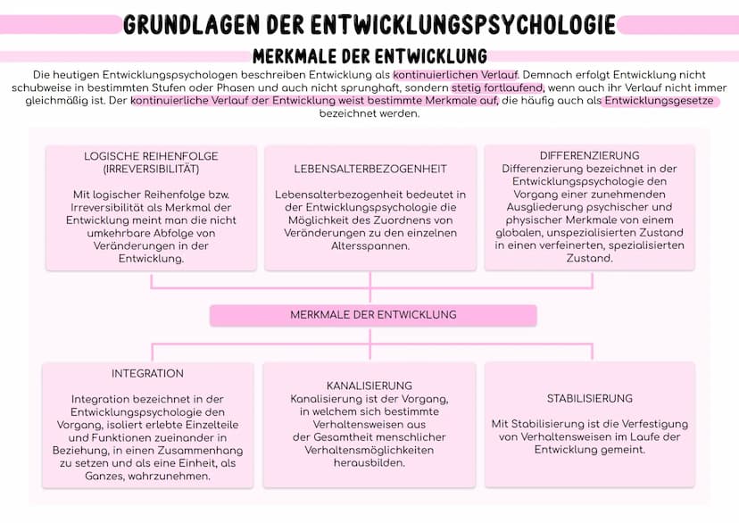 GRUNDLAGEN DER ENTWICKLUNGSPSYCHOLOGIE
GEGENSTAND DER ENTWICKLUNGSPSYCHOLOGIE
ENTWICKLUNG
In der Psychologie versteht man unter Entwicklung 