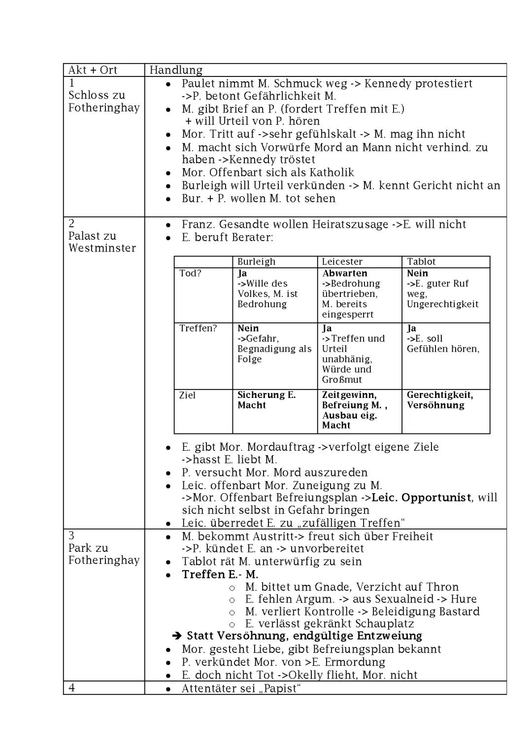 Maria Stuart Zusammenfassung