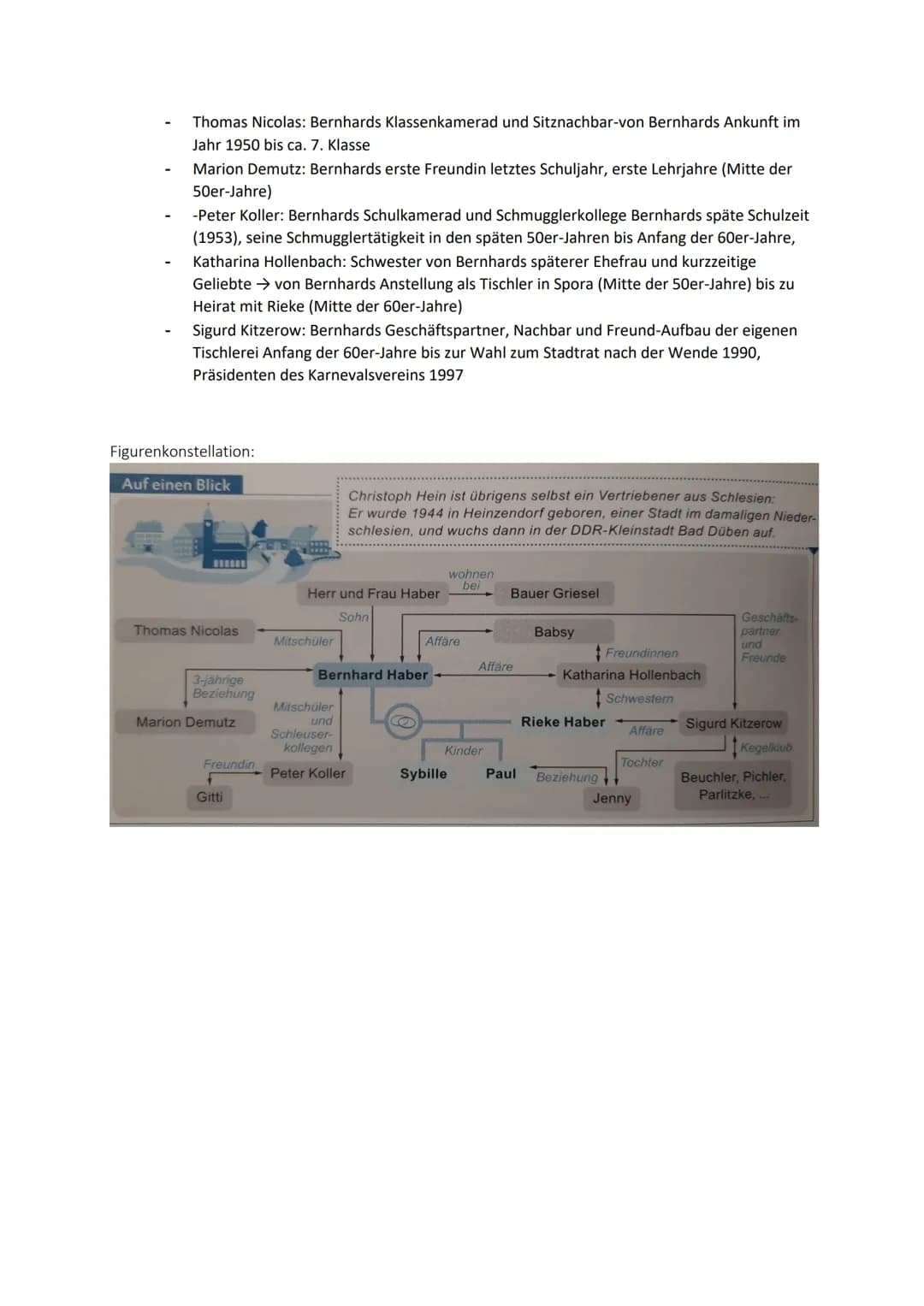 Lesetagebuch zu ,,Landnahme" von Christoph Hein
Alle Personen:
Bernhard Haber
Thomas Nicolas
Marion Demutz
Peter Koller
Katharina
Hollenbach