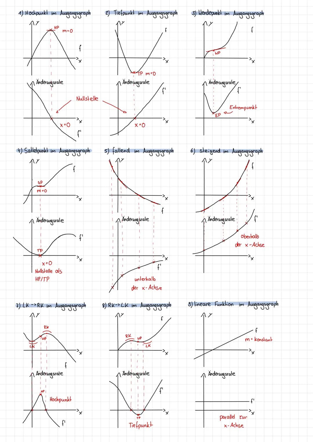 Themen
Quadratische Funktionen
Potenzfunktionen
Steigung eines Graphen in
einem Punkt
Grafisches Differenzieren
Definition 1. Ableitung
•Dur