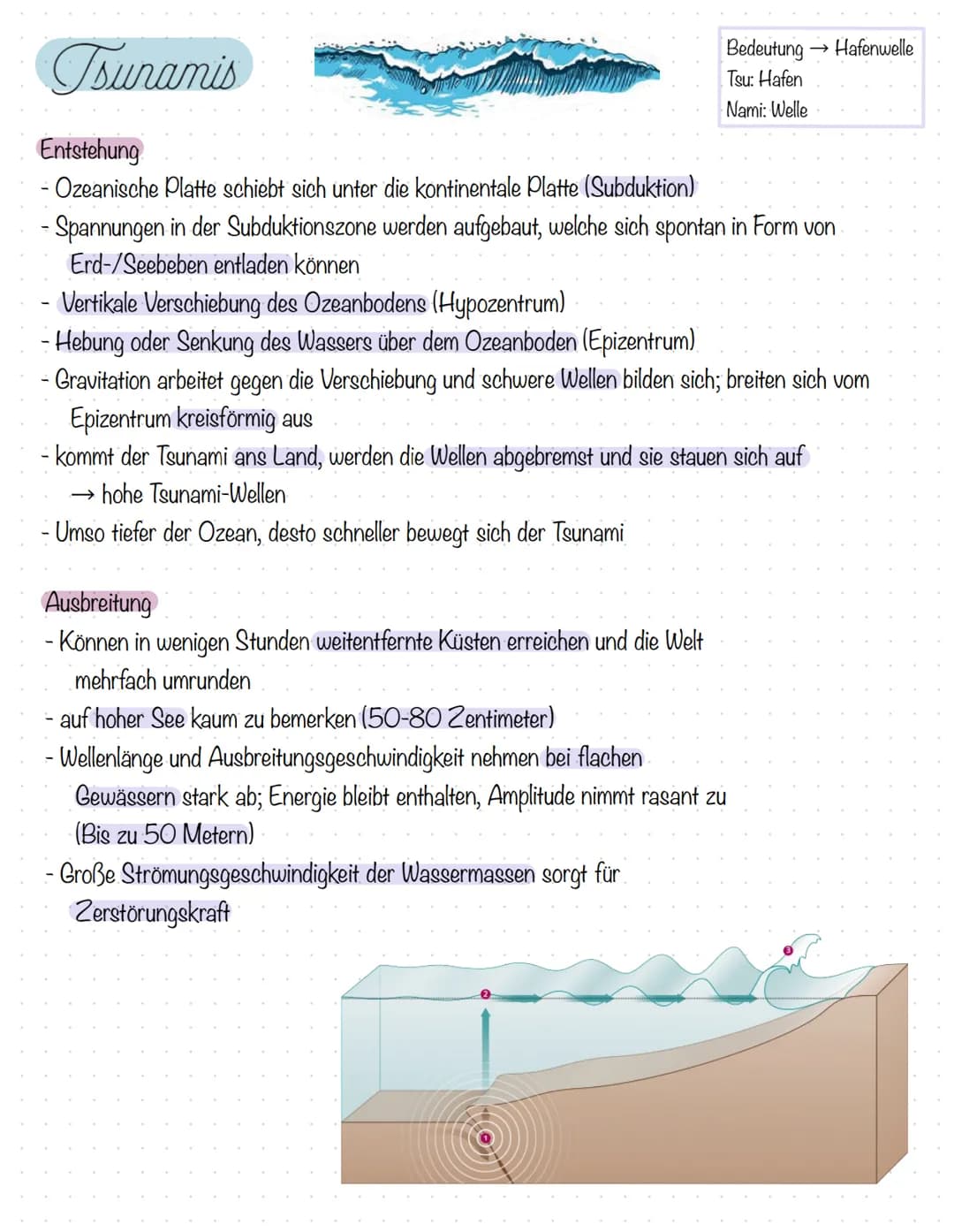Tsunamis
Bedeutung → Hafenwelle
Tsu: Hafen
Nami: Welle
Entstehung
- Ozeanische Platte schiebt sich unter die kontinentale Platte (Subduktion