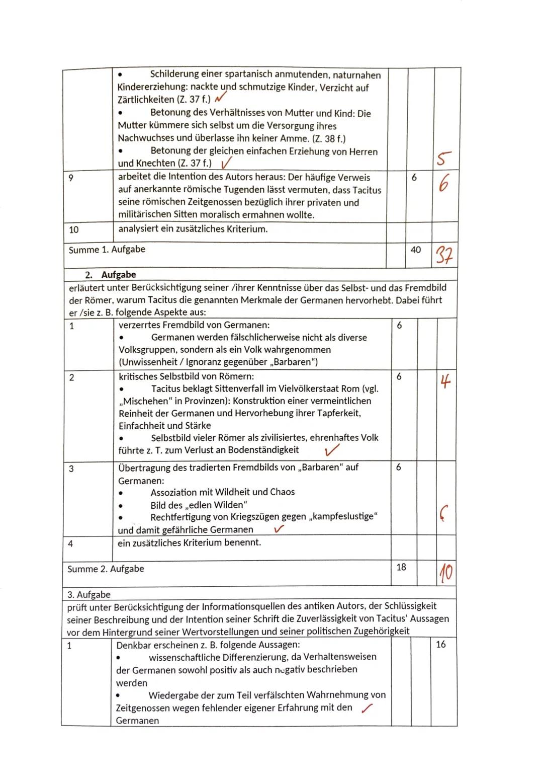 Thema: Erfahrungen mit dem Fremdsein - die Germanen aus römischer Perspektive
Aufgabenstellung:
Interpretieren Sie die Quelle, indem Sie
1. 